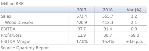 Eucatex Results January June 201708