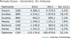 1303 FabricantesTablerosComparativoVentasAnuales