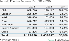 1304 ColombiaExportacionMueblesRTA