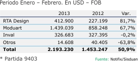 1304 ColombiaExportacionMueblesRTAPorExportador