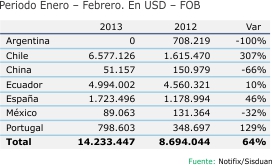 1304 PeruImportacionAglomeradoMDP