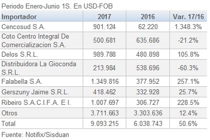 747Argentina importacion de muebles de madera 2017