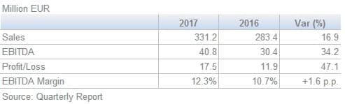 Biesse Group Results January June 2017