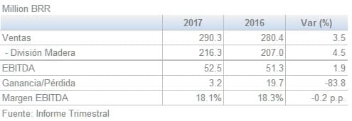 Eucatex Resultados Abril Junio 2 T 201708