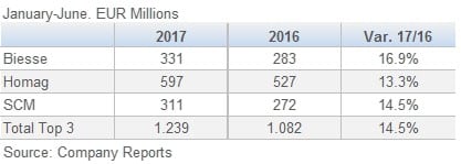 749Main Woodworking Machinery Manufacturers Sales 201709.emf