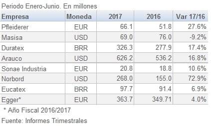 750Fabtableros EBITDA 1S 2017