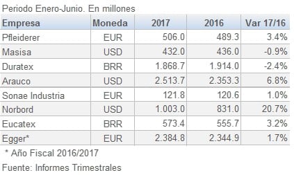 750Fabtableros ventas 1S 2017