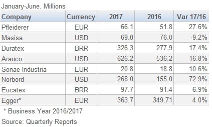 750PanelManuf EBITDA 1H 2017