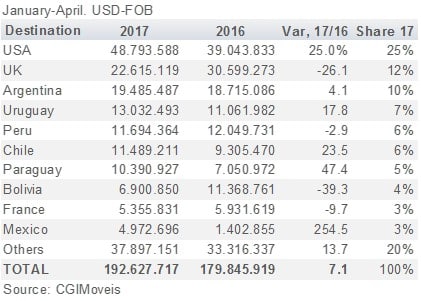 751Brazilian Furniture Export 2017