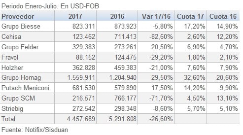 Colombia maquinaria madera JUL 2017