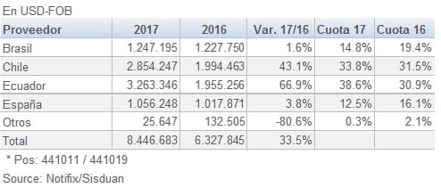 754Peru importaciones MDP Agosto 2017