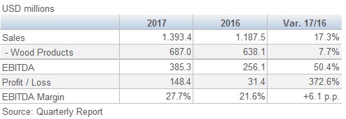 Arauco Results July September 3Q 201711.emf