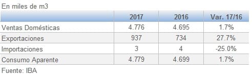 Brasil tableros de madera en Enero Septiembre 9M 2014711