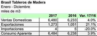 BRASIL2017IBA