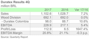 DURATEX4Q