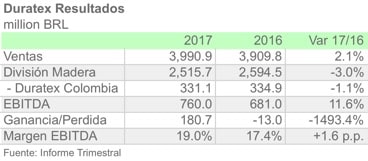 Duratex17es