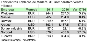 FTCOMPVentas3T17