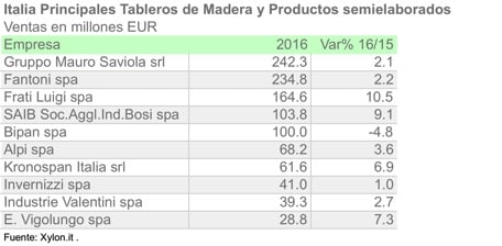 ItaliaTableros2016