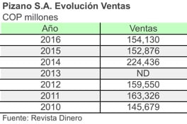 NF770VentasPizano