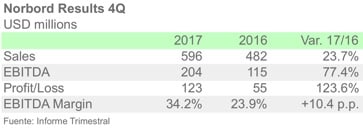 Norbord4Q17