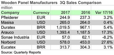 PM3Q17Sales