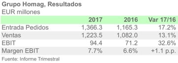 772HomagESP