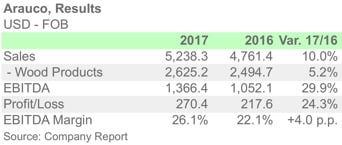 ARAUCO 2017 ENG
