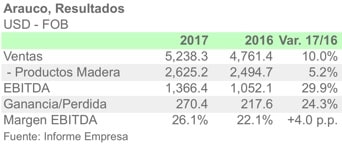 ARAUCO 2017 ESP