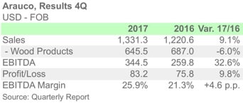 ARAUCO 4Q17 ENG