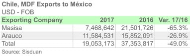 CHI MDF MEX 2017 ENG