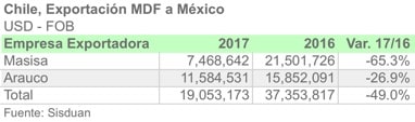 CHI MDF MEX 2017 ESP