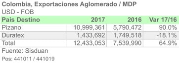 COL 4410 2017 SP