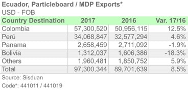 ECUADOR MDP 2017 ENG