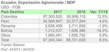 ECUADOR MDP 2017 ESP