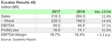 EUCATEX 4Q17 ENG