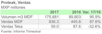 PROTEAK 2017 ESP