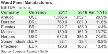 779EBITDA ENG