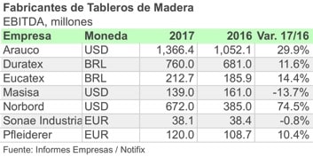 779EBITDA ESP