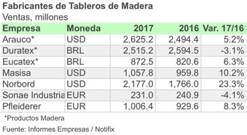 779VENTAS