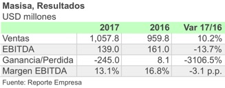 MASISA 2017 ESP