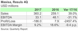 MASISA 4Q17 ENG