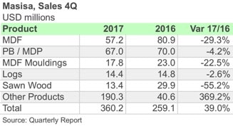 MASISA 4Q17 PRODUCT ENG