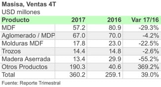 MASISA 4T PRODUCTO ESP