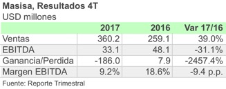 MASISA 4T17 ESP