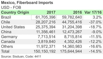 MEX MDF IMPORTS