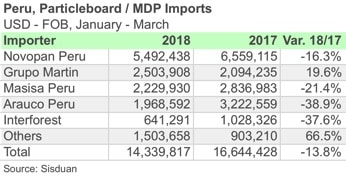 PER 1Q 2018