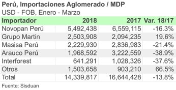 PER 1T 2018