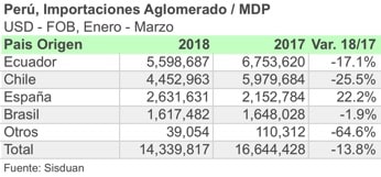 PER PAIS 1T 2018