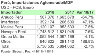 PERU PB AMPRESA ENE18 ESP