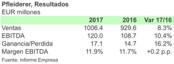 PFLEIDERER ESP